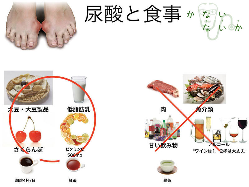 痛風(fēng)飲食1.jpg